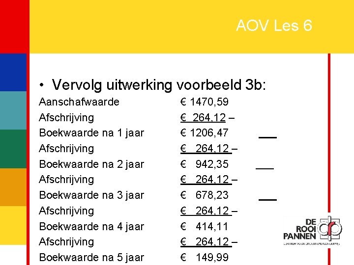 13 AOV Les 6 • Vervolg uitwerking voorbeeld 3 b: Aanschafwaarde Afschrijving Boekwaarde na