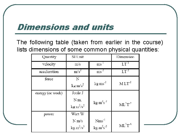 Dimensions and units The following table (taken from earlier in the course) lists dimensions