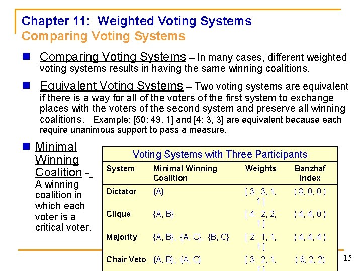 Chapter 11: Weighted Voting Systems Comparing Voting Systems n Comparing Voting Systems – In