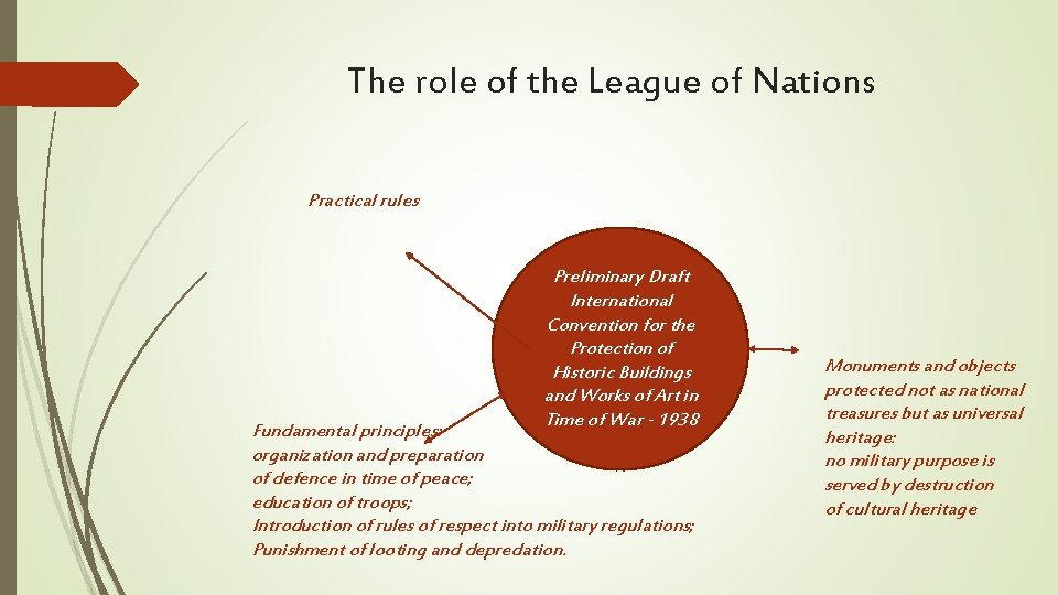 The role of the League of Nations Practical rules Preliminary Draft International Convention for The role of the League of Nations Practical rules Preliminary Draft International Convention for