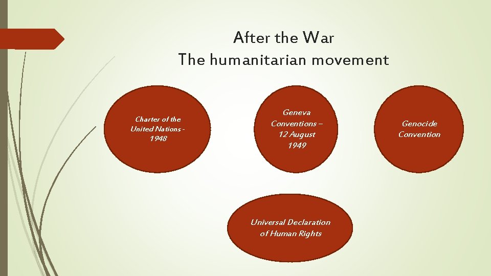 After the War The humanitarian movement Charter of the United Nations 1948 Geneva Conventions