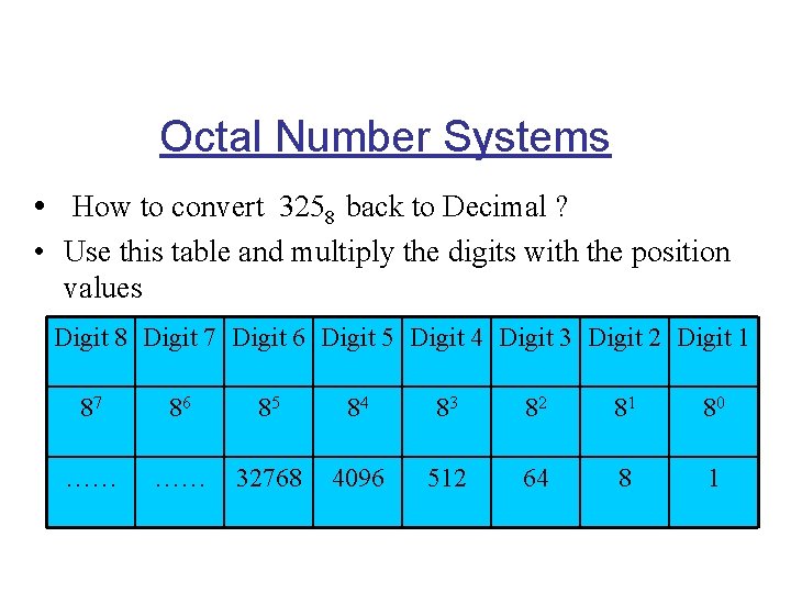 Octal Number Systems • How to convert 3258 back to Decimal ? • Use