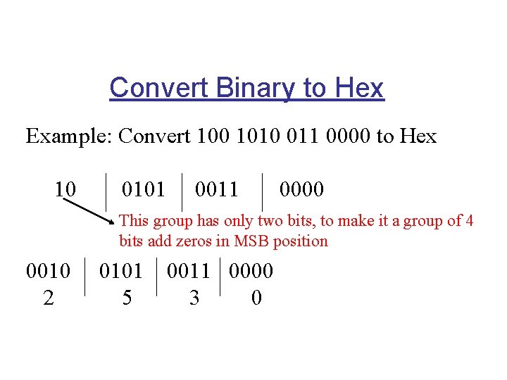 Convert Binary to Hex Example: Convert 100 1010 011 0000 to Hex 10 0101