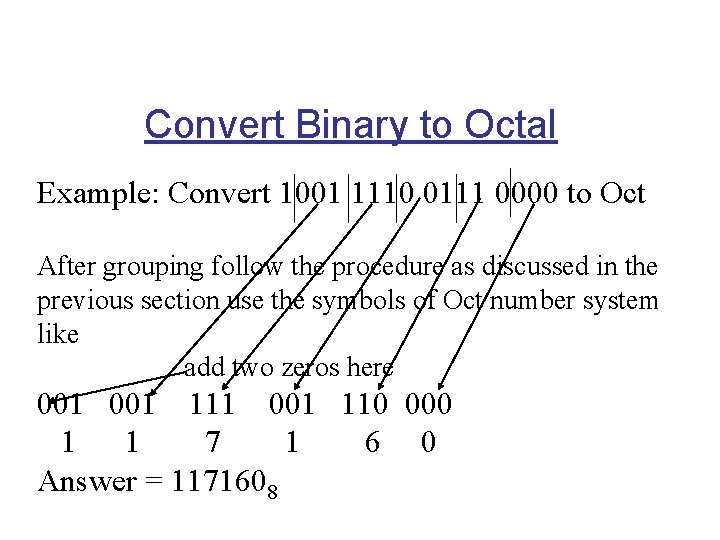 Convert Binary to Octal Example: Convert 1001 1110 0111 0000 to Oct After grouping