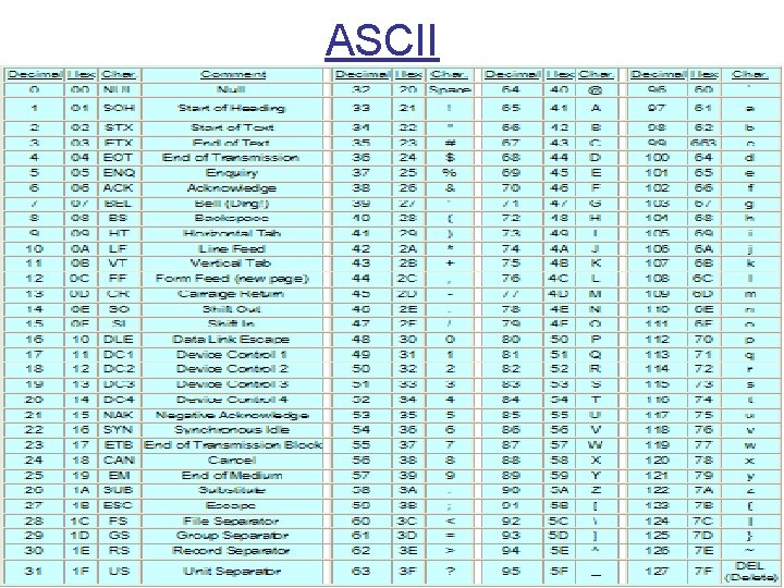 ASCII 