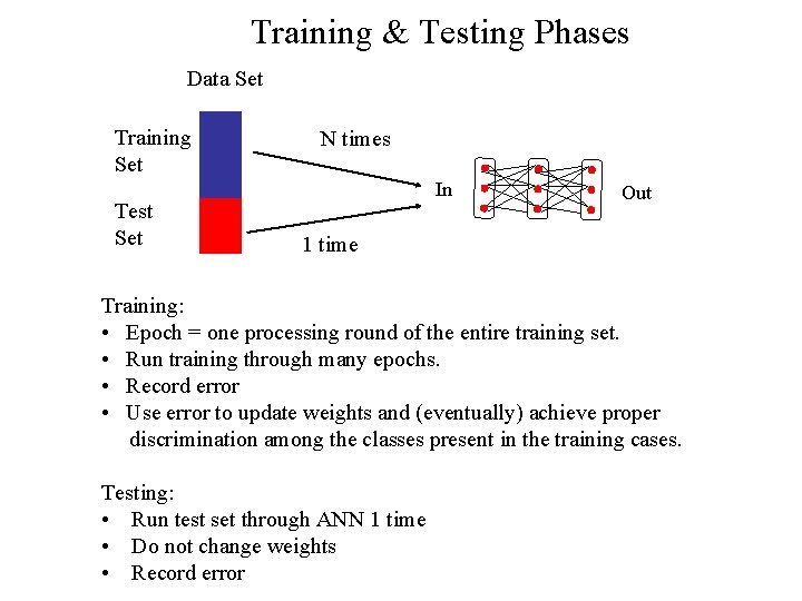 Training & Testing Phases Data Set Training Set Test Set N times In Out