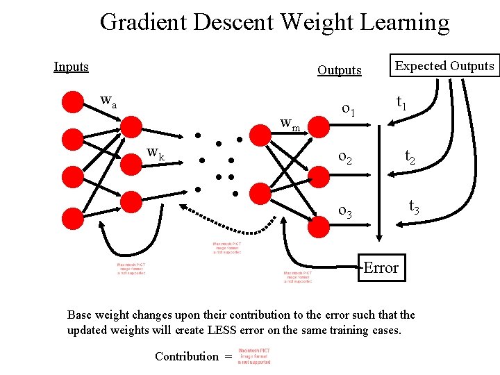 Gradient Descent Weight Learning Inputs Outputs wa wm wk o 1 Expected Outputs t