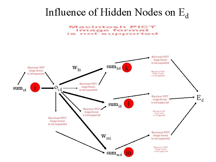 Influence of Hidden Nodes on Ed wki sumid i sumkd k oid sumld l