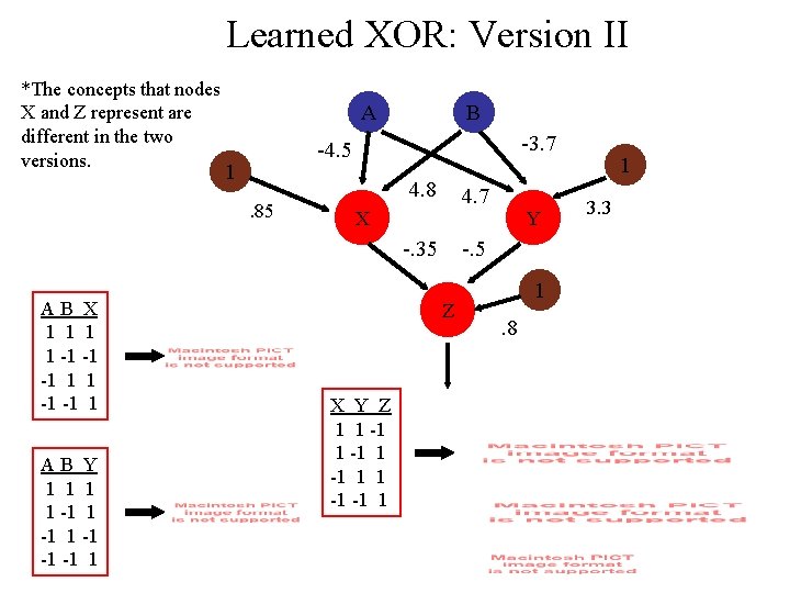 Learned XOR: Version II *The concepts that nodes X and Z represent are different