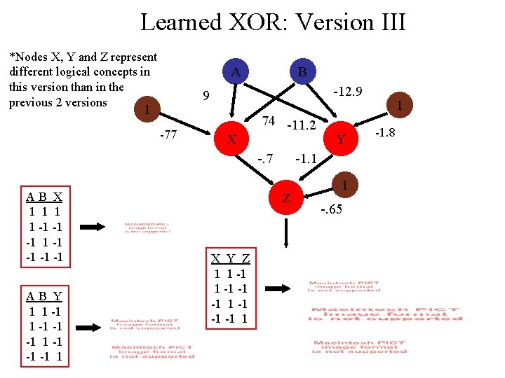 Learned XOR: Version III *Nodes X, Y and Z represent different logical concepts in