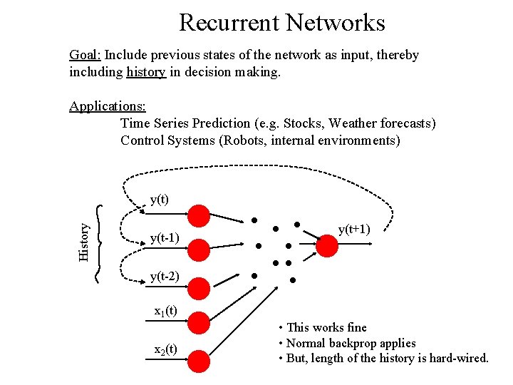 Recurrent Networks Goal: Include previous states of the network as input, thereby including history