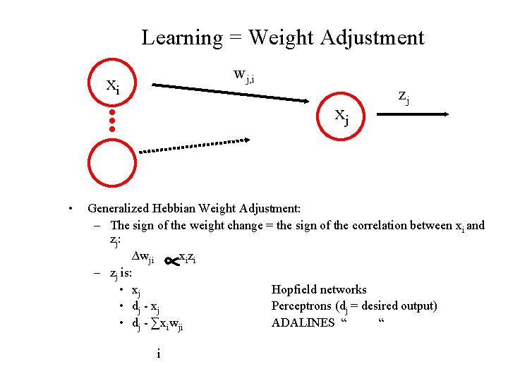 Learning = Weight Adjustment wj, i xi xj • zj Generalized Hebbian Weight Adjustment: