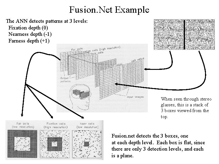 Fusion. Net Example The ANN detects patterns at 3 levels: Fixation depth (0) Nearness