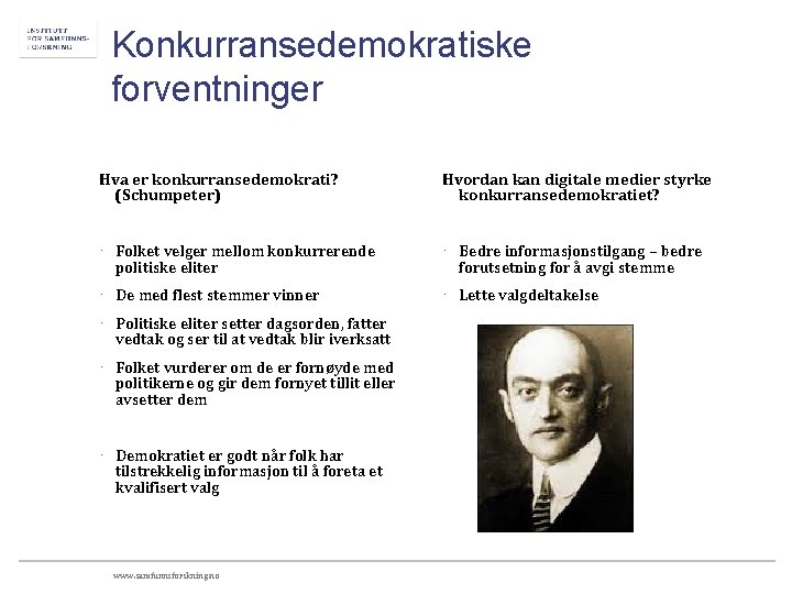 Konkurransedemokratiske forventninger Hva er konkurransedemokrati? (Schumpeter) Hvordan kan digitale medier styrke konkurransedemokratiet? · Folket