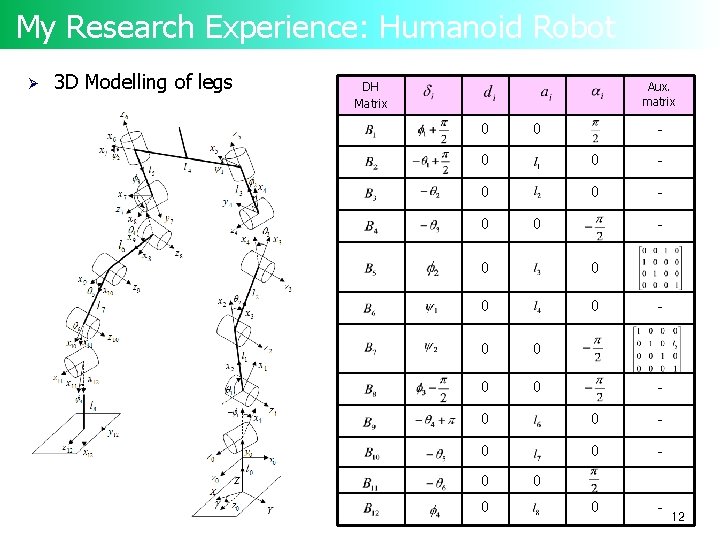 My Research Experience: Humanoid Robot Ø 3 D Modelling of legs DH Matrix Aux.