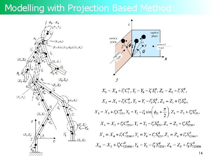 Modelling with Projection Based Method 14 