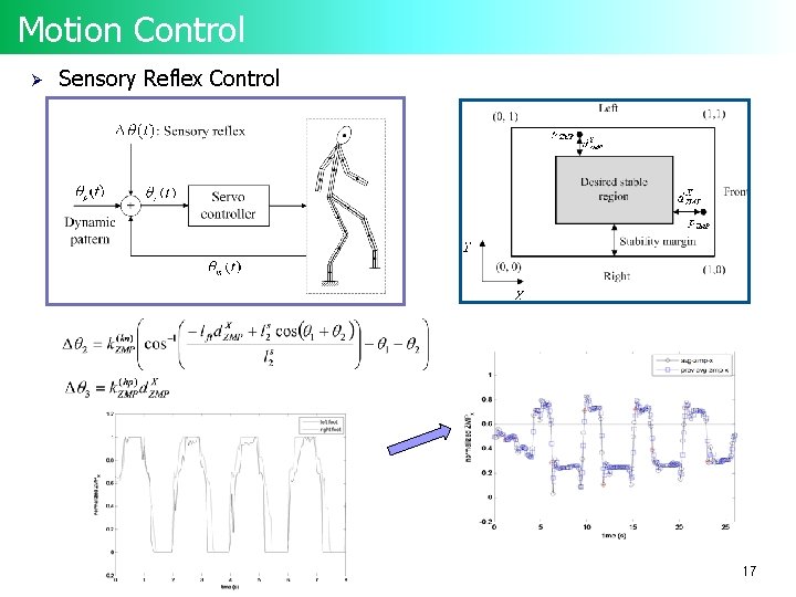 Motion Control Ø Sensory Reflex Control 17 