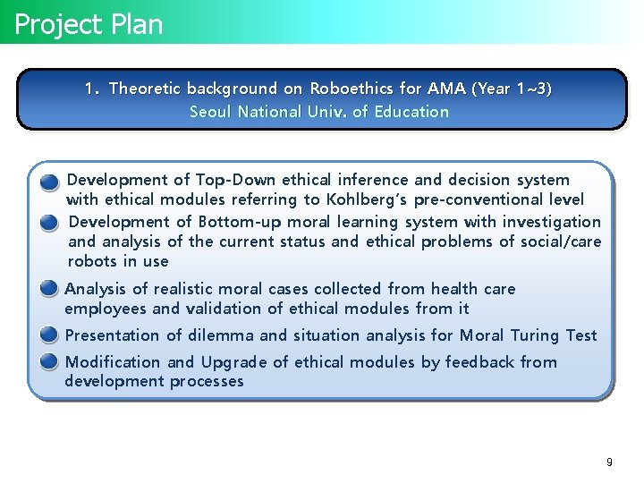 Project Plan 1. Theoretic background on Roboethics for AMA (Year 1~3) Seoul National Univ.