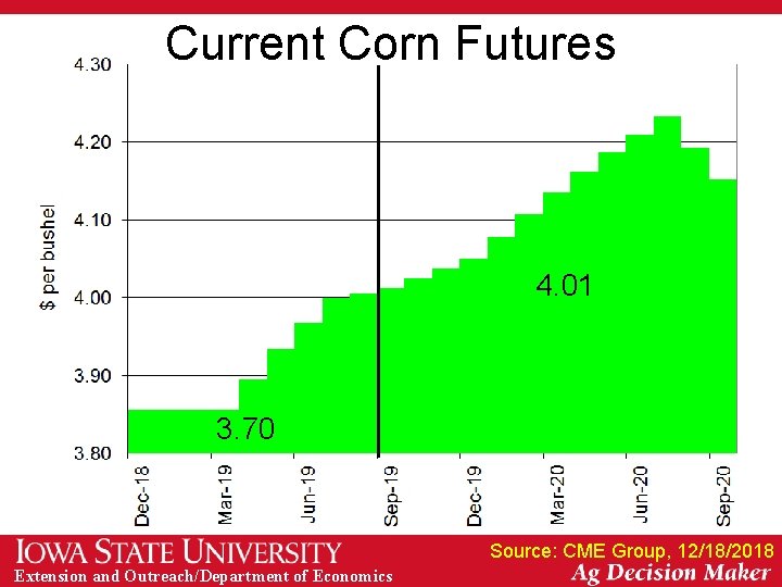 Current Corn Futures 4. 01 3. 70 Source: CME Group, 12/18/2018 Extension and Outreach/Department