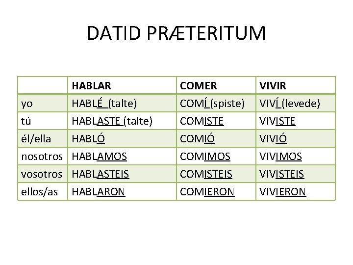 DATID PRÆTERITUM yo tú él/ella HABLAR HABLÉ (talte) HABLASTE (talte) HABLÓ nosotros HABLAMOS vosotros