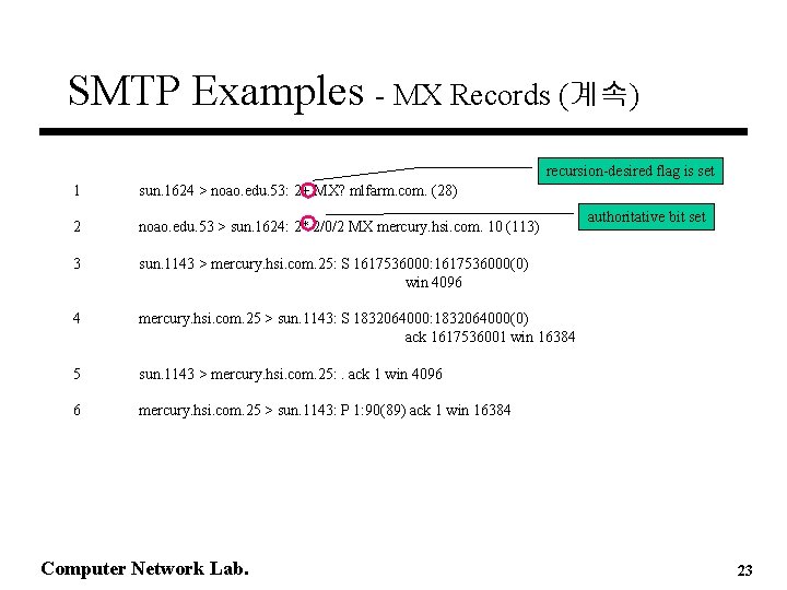 SMTP Examples - MX Records (계속) recursion-desired flag is set 1 sun. 1624 >