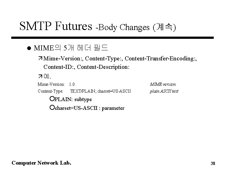 SMTP Futures -Body Changes (계속) l MIME의 5개 헤더 필드 ä Mime-Version: , Content-Type: