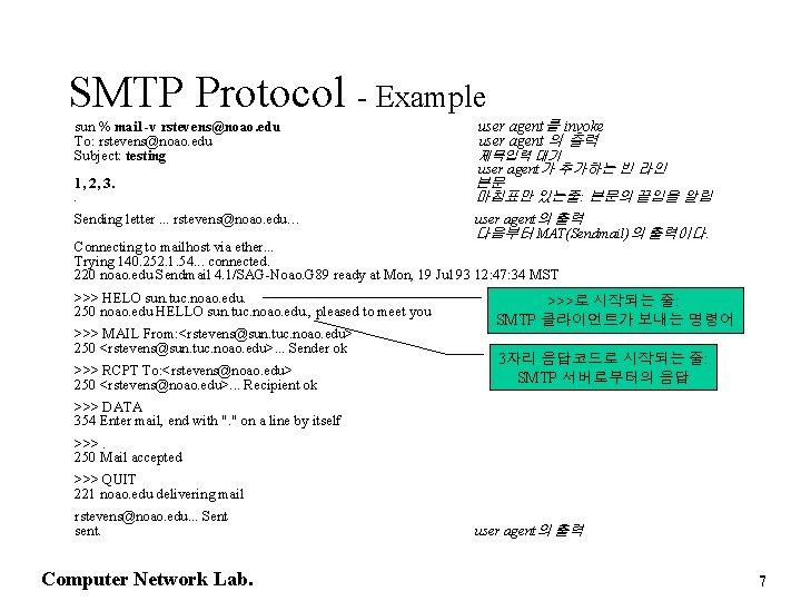 SMTP Protocol - Example sun % mail -v rstevens@noao. edu To: rstevens@noao. edu Subject: