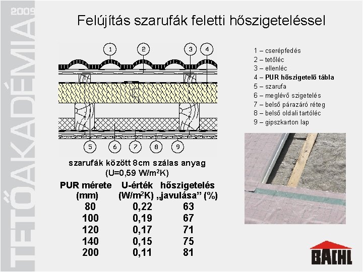 Felújítás szarufák feletti hőszigeteléssel Energiatakarékos tetőszerkezet q megfelelő hőszigetelés 1 – cserépfedés 2 –