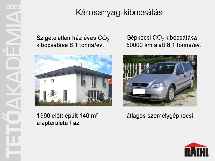 Károsanyag-kibocsátás Energiatakarékos tetőszerkezet q megfelelő hőszigetelés q tetőt „hőburok” Gépkocsi CO 2 kibocsátása Szigeteletlen