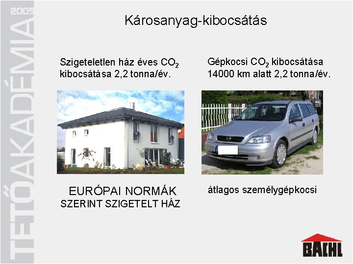 Károsanyag-kibocsátás Energiatakarékos tetőszerkezet q megfelelő hőszigetelés q tetőt „hőburok” Gépkocsi CO 2 kibocsátása Szigeteletlen