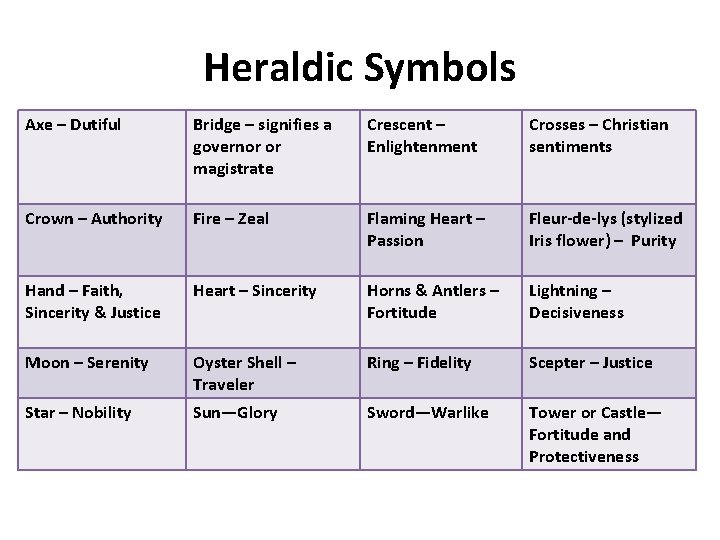 Heraldic Symbols Axe – Dutiful Bridge – signifies a governor or magistrate Crescent –