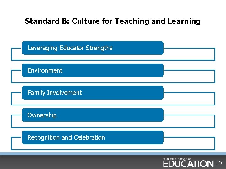Standard B: Culture for Teaching and Learning Leveraging Educator Strengths Environment Family Involvement Ownership Standard B: Culture for Teaching and Learning Leveraging Educator Strengths Environment Family Involvement Ownership