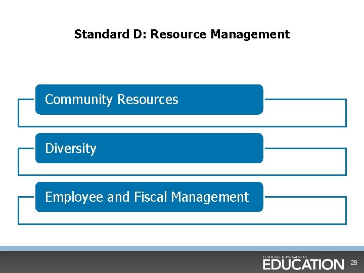 Standard D: Resource Management Community Resources Diversity Employee and Fiscal Management 28 Standard D: Resource Management Community Resources Diversity Employee and Fiscal Management 28