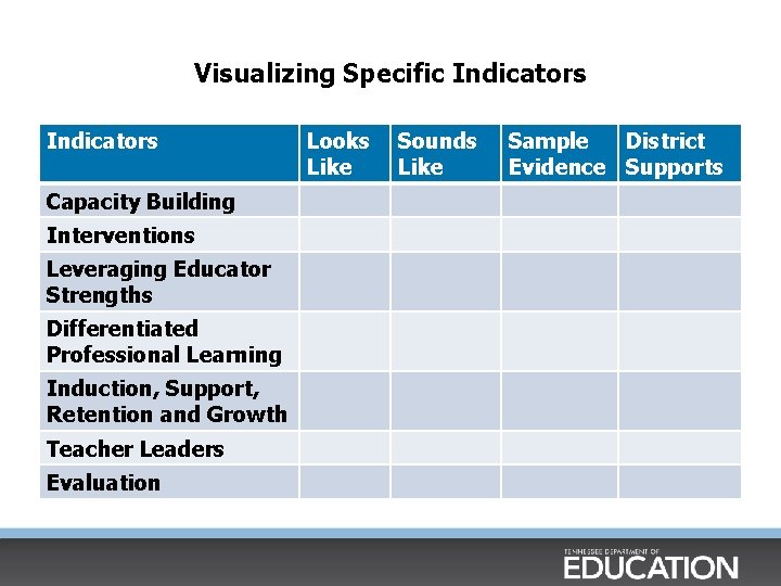 Visualizing Specific Indicators Capacity Building Interventions Leveraging Educator Strengths Differentiated Professional Learning Induction, Support, Visualizing Specific Indicators Capacity Building Interventions Leveraging Educator Strengths Differentiated Professional Learning Induction, Support,