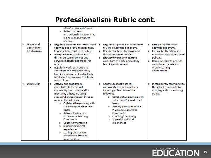 Professionalism Rubric cont. 49 Professionalism Rubric cont. 49