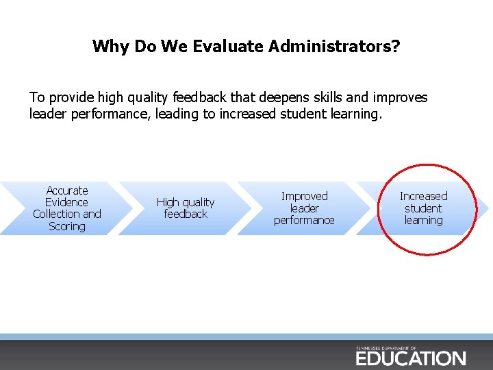 Why Do We Evaluate Administrators? To provide high quality feedback that deepens skills and Why Do We Evaluate Administrators? To provide high quality feedback that deepens skills and