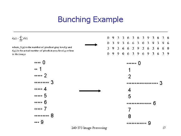 Bunching Example **** 0 ** 1 ***** 2 ***** 3 ***** 4 ***** 5