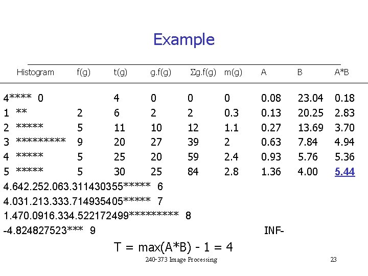 Example Histogram f(g) t(g) g. f(g) 4**** 0 4 0 1 ** 2 6