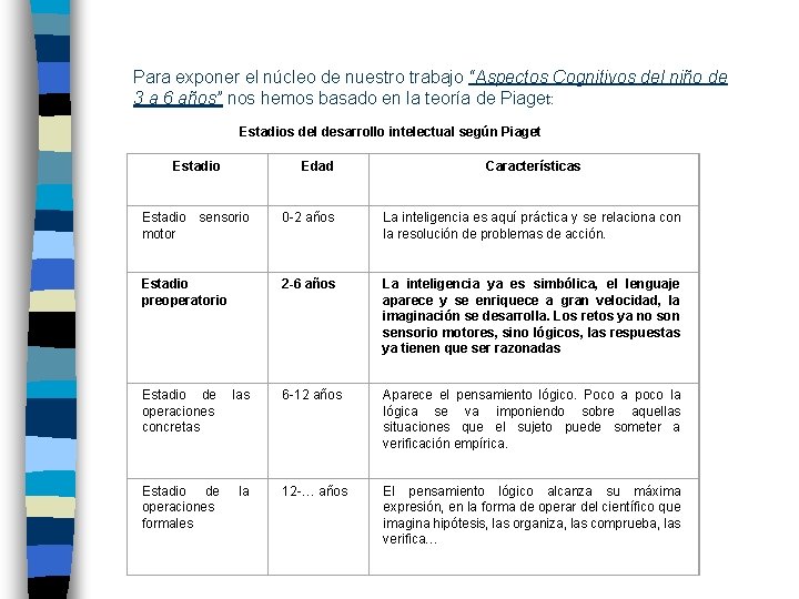 Para exponer el núcleo de nuestro trabajo “Aspectos Cognitivos del niño de 3 a