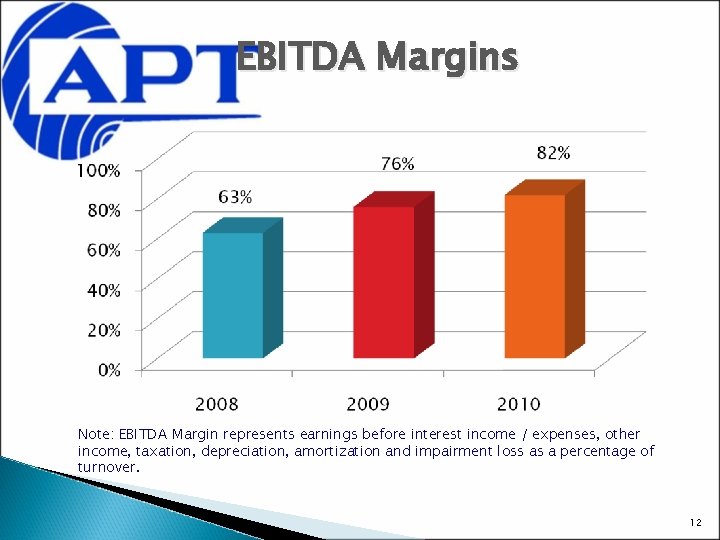 EBITDA Margins Note: EBITDA Margin represents earnings before interest income / expenses, other income,