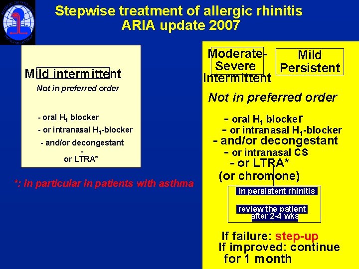 Stepwise treatment of allergic rhinitis ARIA update 2007 Mild intermittent Not in preferred order
