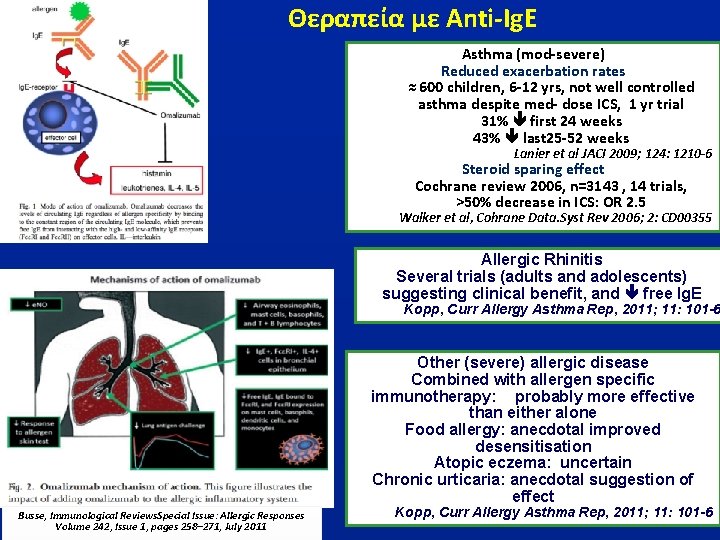 Θεραπεία με Anti-Ig. E Asthma (mod-severe) Reduced exacerbation rates ≈ 600 children, 6 -12
