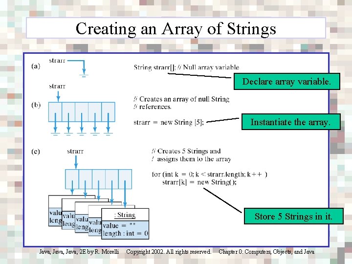 Presentation Slides For Objectoriented Problem Solving Java Java