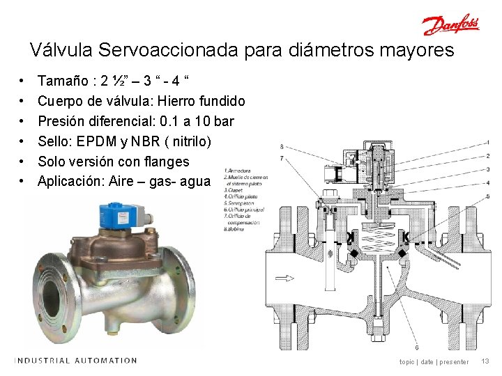 Válvula Servoaccionada para diámetros mayores • • • Tamaño : 2 ½” – 3 Válvula Servoaccionada para diámetros mayores • • • Tamaño : 2 ½” – 3
