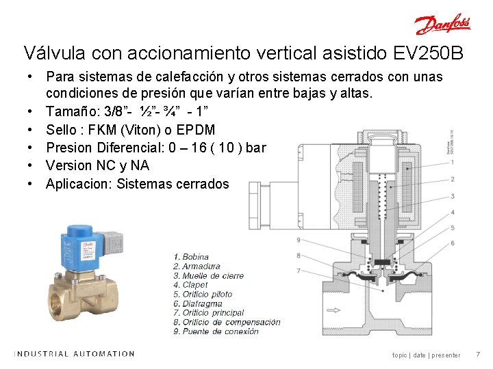 Válvula con accionamiento vertical asistido EV 250 B • Para sistemas de calefacción y Válvula con accionamiento vertical asistido EV 250 B • Para sistemas de calefacción y