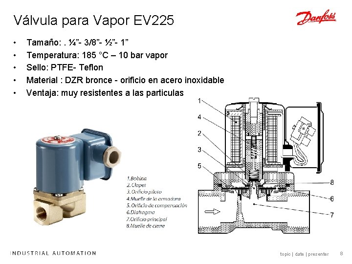 Válvula para Vapor EV 225 • • • Tamaño: . ¼”- 3/8”- ½”- 1” Válvula para Vapor EV 225 • • • Tamaño: . ¼”- 3/8”- ½”- 1”