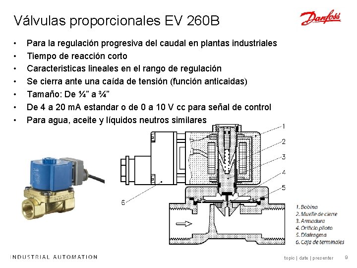 Válvulas proporcionales EV 260 B • • Para la regulación progresiva del caudal en Válvulas proporcionales EV 260 B • • Para la regulación progresiva del caudal en