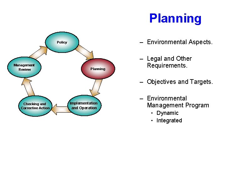 Planning – Environmental Aspects. Policy Management Review Planning – Legal and Other Requirements. –