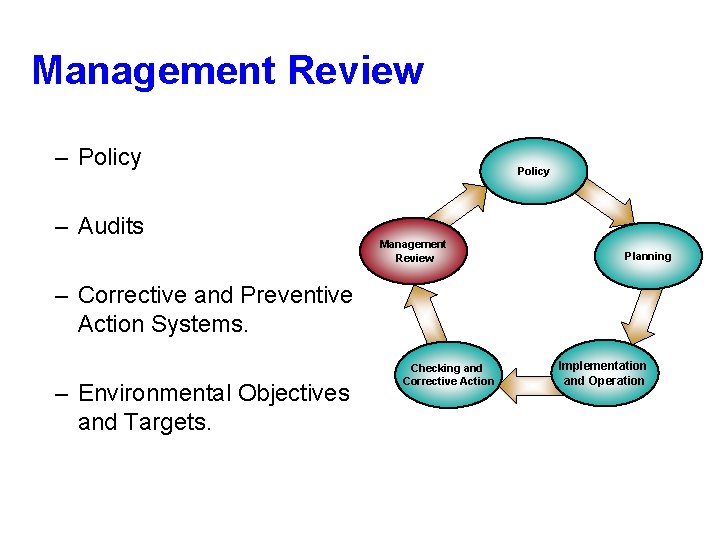 Management Review – Policy – Audits Policy Management Review Planning – Corrective and Preventive