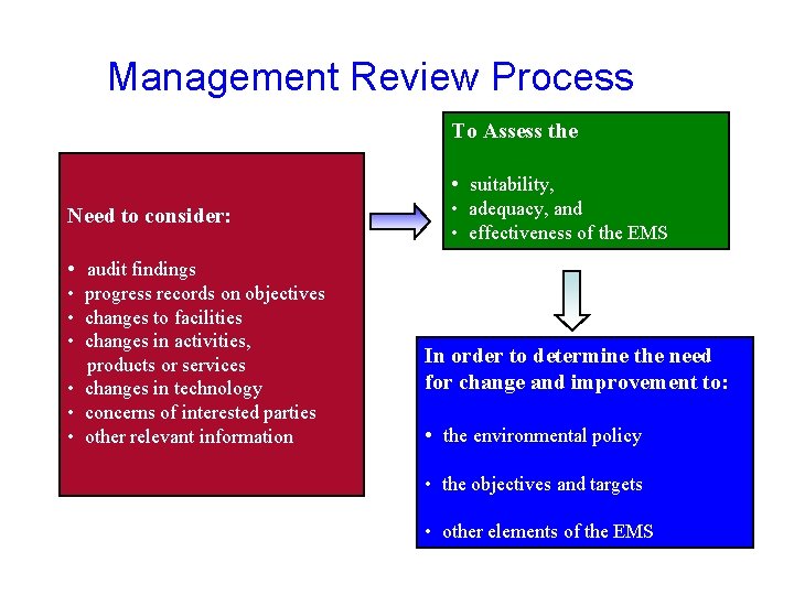 Management Review Process To Assess the • suitability, Need to consider: • adequacy, and